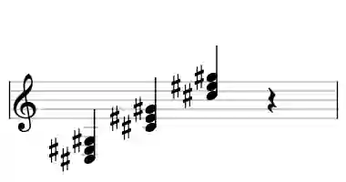 Sheet music of C# M in three octaves